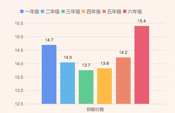 留守儿童抑郁率达252心理教师短缺乡村儿童心理健康调查报告发布