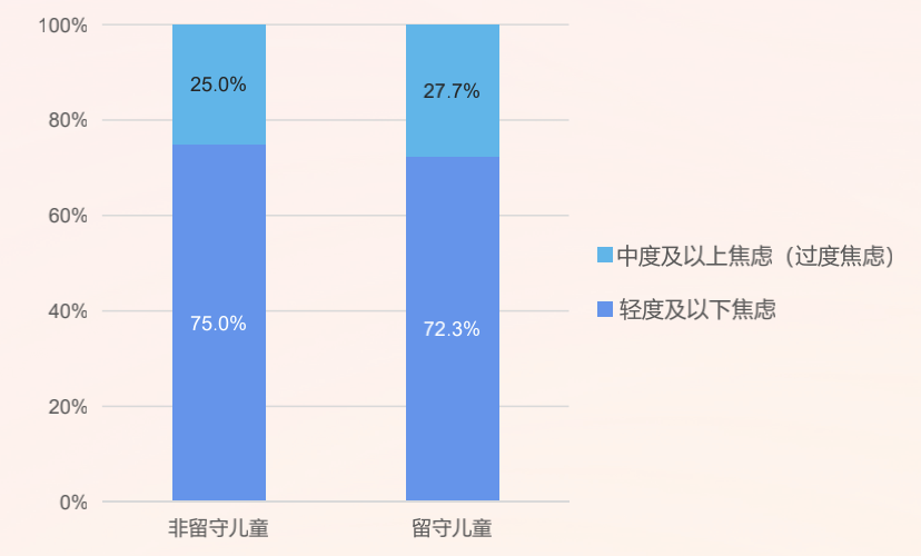 留守儿童抑郁率达252心理教师短缺乡村儿童心理健康调查报告发布