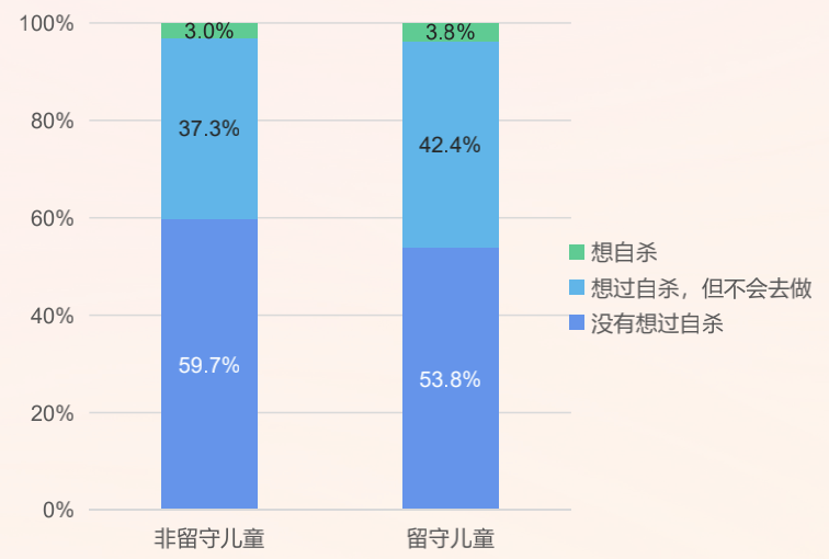 留守儿童抑郁率达252心理教师短缺乡村儿童心理健康调查报告发布