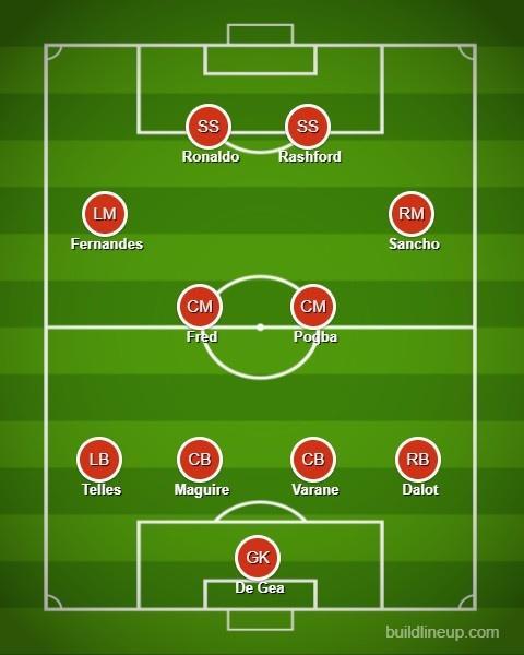 英媒预测朗尼克4222阵型:c罗拉师傅踢前锋