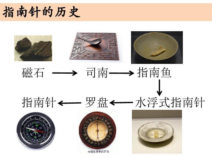 指南针之四大发明你不知道的冷知识3