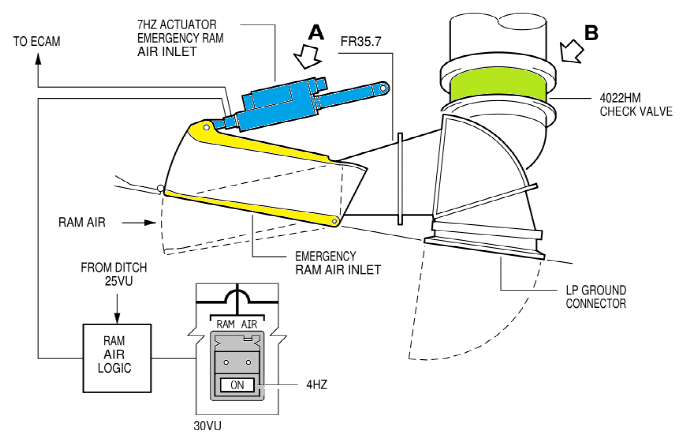 气路中的单向活门长啥样什么原理有信号反馈吗