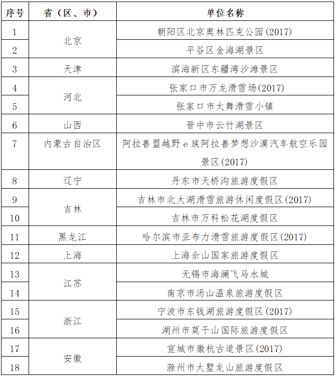 有关体育旅游的消息
（有关体育旅游的消息
报道）《关于体育旅游》