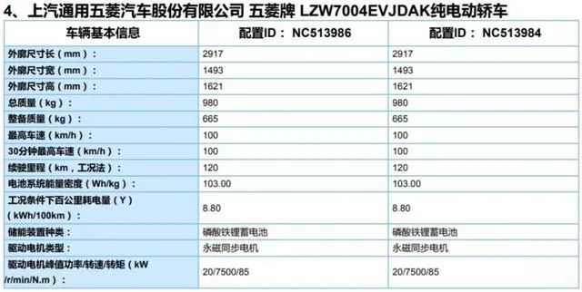 卖一辆五菱MINIEV只赚89块？背后狂赚几个亿！资质证书包括英语四级吗