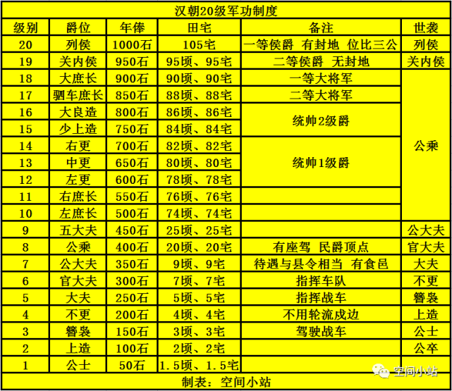 20级军功制的兴衰最开始杀敌1人奖励1套房后来沦为福利制度