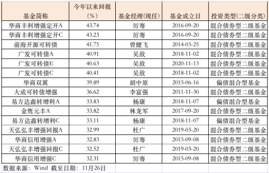 2021年高职扩招全日制大专报名时间保德信光大赛道来了fof5000亿超级