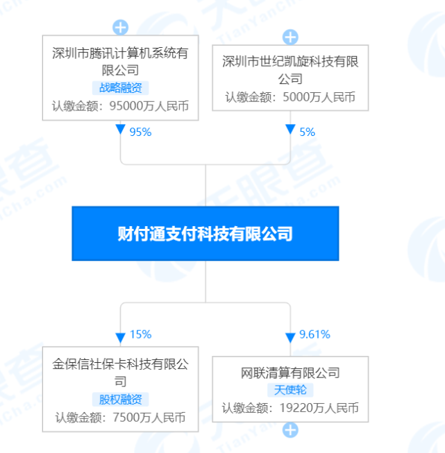 银行流水腾讯财付通是什么意思 腾讯网