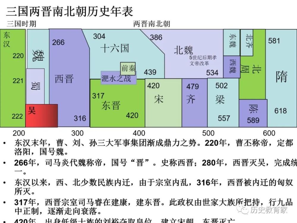 綱要上三國兩晉南北朝的政權更迭與民族交融