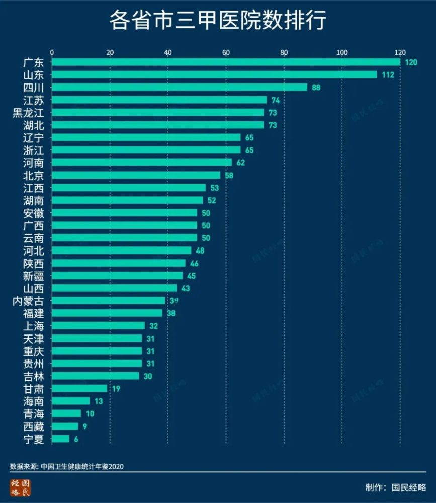 西安整形医院排行榜_大动作!西安这两家医院,与全球排名第一的医疗机构达成合作