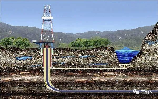 石油技术572页岩气超长水平井固井难点及对策分析