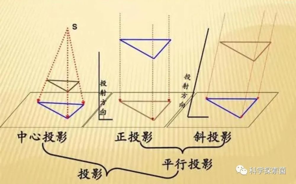 四维空间是什么？四维空间中的四维物体是什么样子的？600612第一铅笔