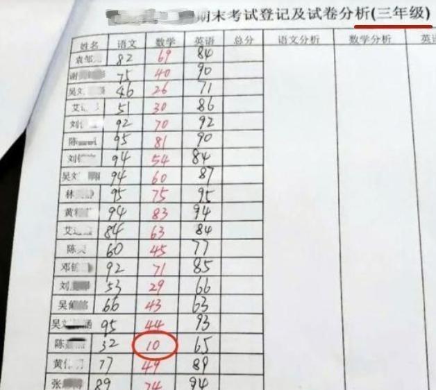 一份鄉村小學成績單流出數學考試多數人不及格老師很無奈