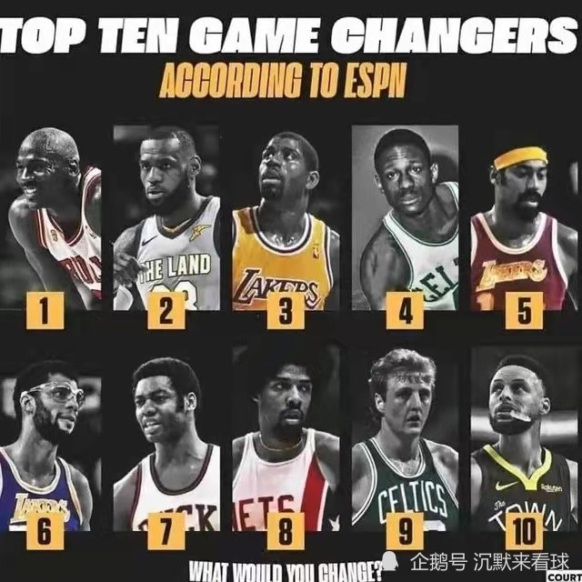 迈克尔·乔丹 ESPN重排NBA历史前十巨星：乔丹、詹姆斯、魔术师前三领衔