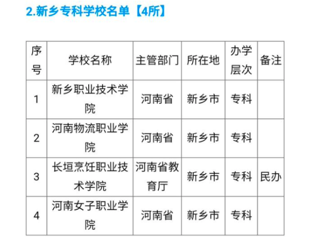 市卫生监督局_上海市卫生市卫生人才网_开封市卫生学校