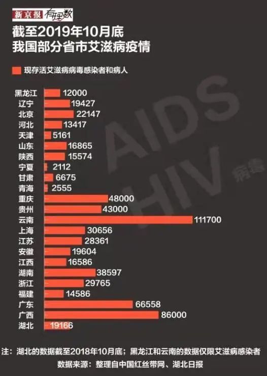 2021年12月1日,是第34个世界艾滋病日,据《2020全球艾滋病防治进展