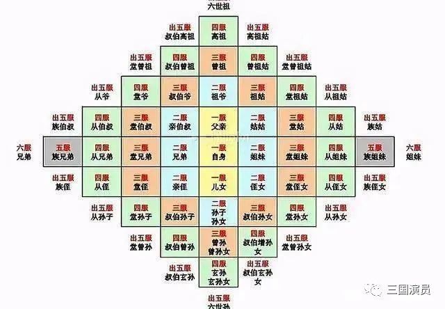亲不过五服,为何出了五服就不是亲戚?五服理论都代表哪些含义