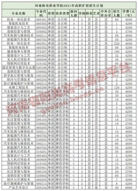 河南機電職業學院河南護理職業學院安陽職業技術學院一起來看吧!