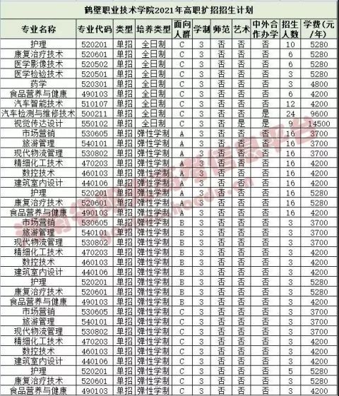 鶴壁職業技術學院河南質量工程職業學院河南藝術職業學院河南農業職業