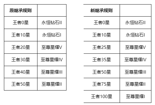 sql查询最新一条数据_sql数据库查询工具_sql中清除库数据