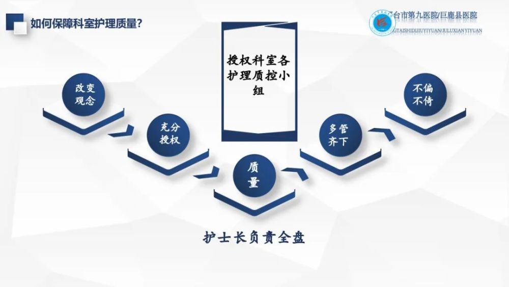 ppt安全文化视角下的护理质量管理