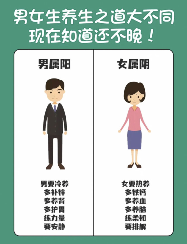 男女养生的区别你知道吗?