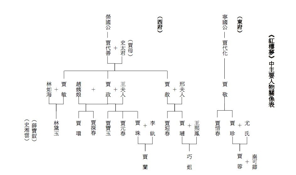 名著解读之27 红楼梦写了财阀 门阀 军阀 故事还在继续 腾讯新闻