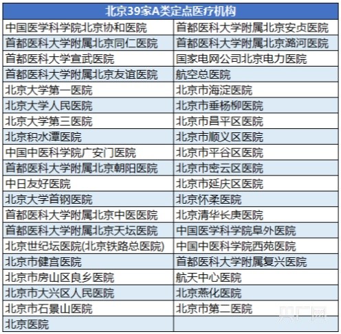 首都医科大学附属阜外医院