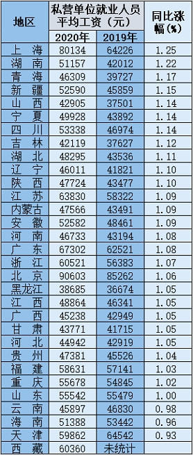 知人善任心有山河鲍叔资源算签约更优越单位公务员工资