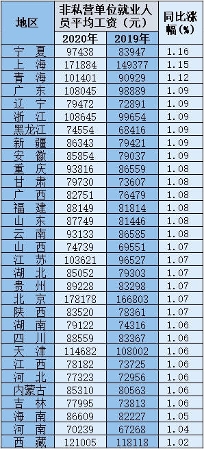 知人善任心有山河鲍叔资源算签约更优越单位公务员工资