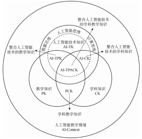 现代教育技术：助力教师的数字素养提升_腾讯新闻