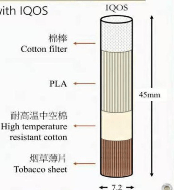 香烟结构示意图图片