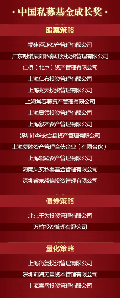 重磅2021中国最强私募基金榜单揭晓