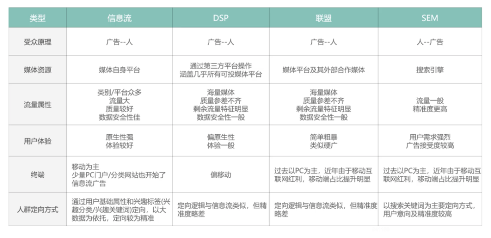 sem招聘_招聘丨SEM信息流优化师丨线上全职