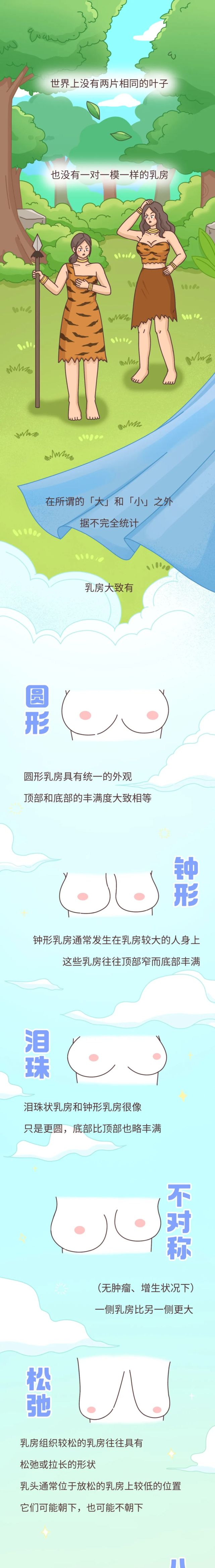 原来乳房有这么多种形状?看看你是哪一种_腾讯新闻