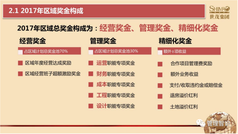 物业公司对标都对什么(物业公司对标都对什么人员进行)
