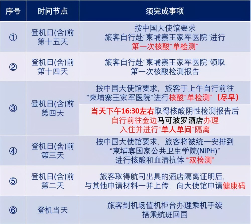 晚于23:00点将被视为自愿放弃参加隔离,酒店将不再办理入住手续.