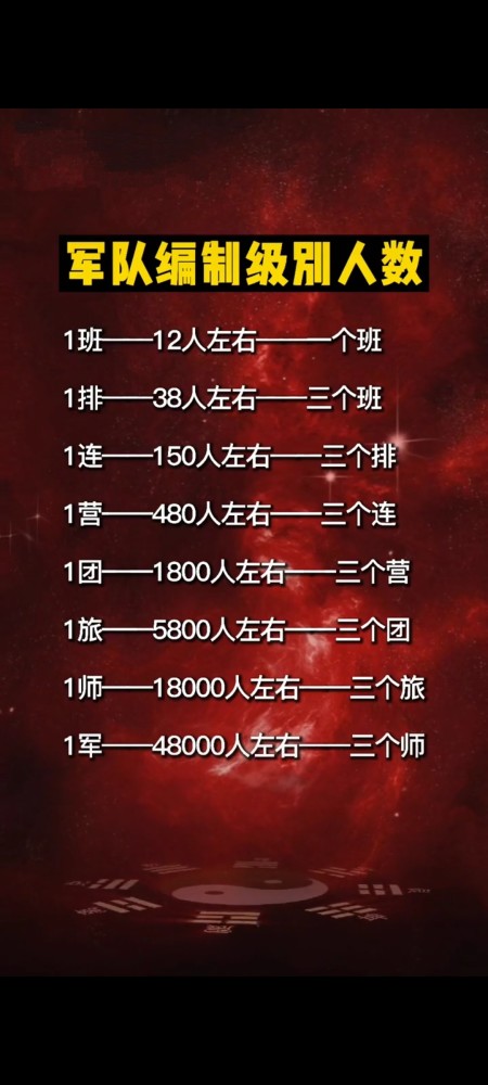 军队编制级别人数_腾讯新闻