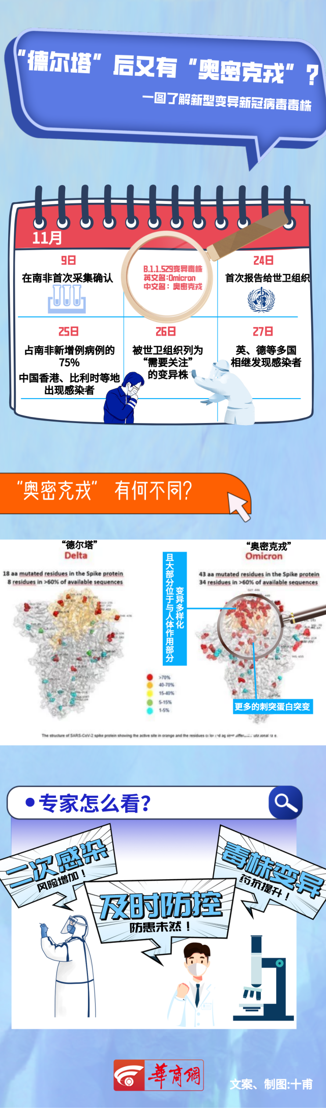 一图了解新型变异新冠病毒毒株|德尔塔|奥密克戎