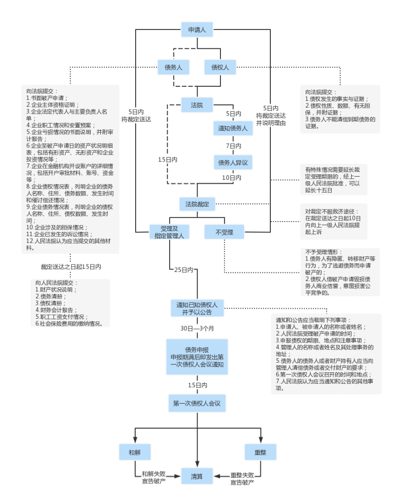 江西公司破產清算律師從拉夏貝爾跌下