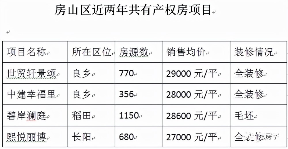 680套临地铁共有产权房来了27000元平米