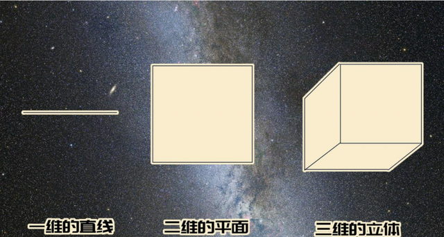 4维空间被证实是真实存在的如果人类进入4维空间会变成什么