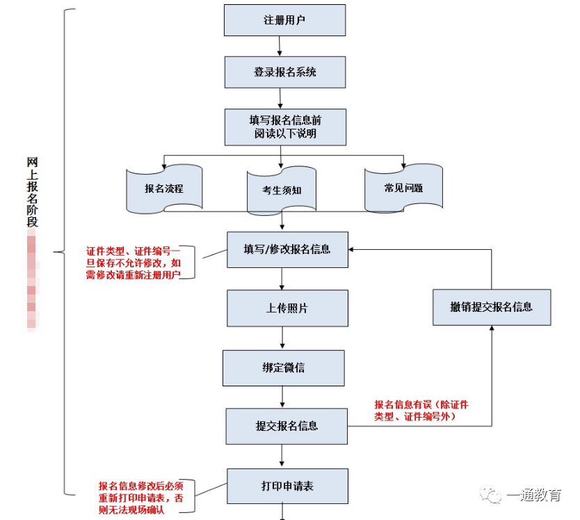 河北同仁医学院的亲们2022年护士资格证考试时间确定了