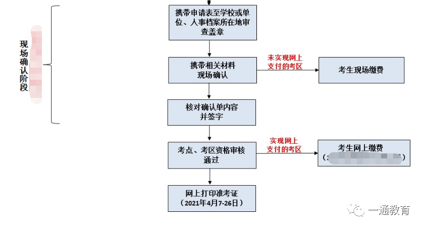 考护资的天使护士学生注意了：2022年考试时间确定4.23和24号