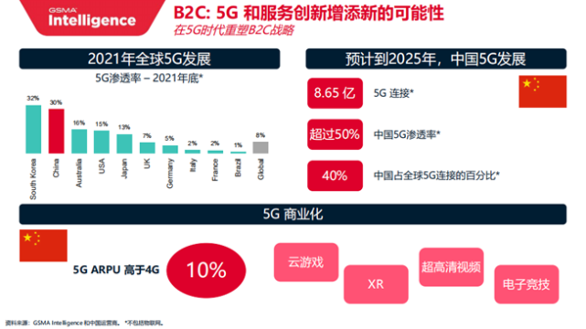 那个运营商5g好(哪个运营商的5g信号好)