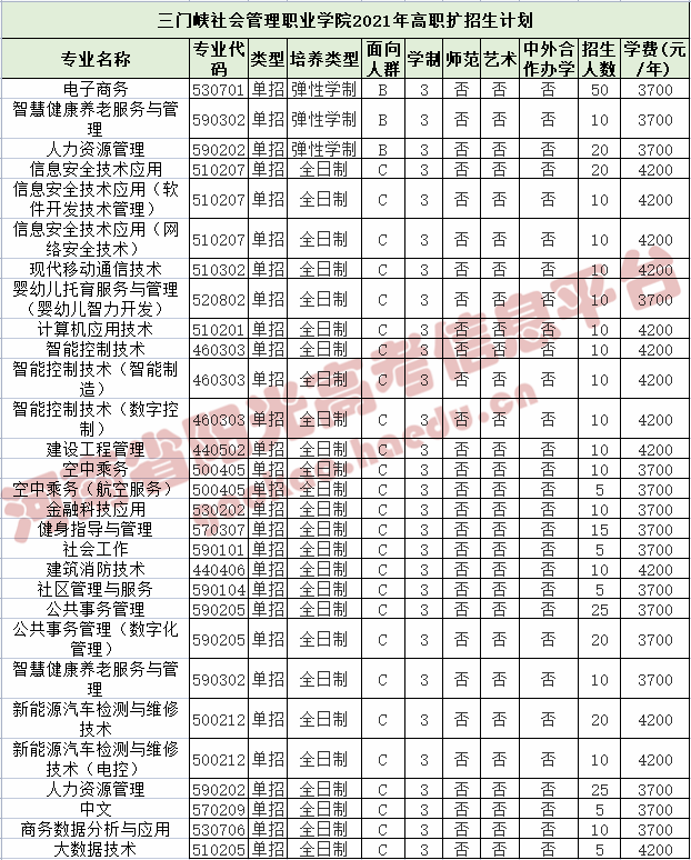 (志願填報網址)商丘工學院(志願填報網址)信陽航空職業學院(志願填報