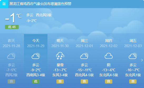 天气预报|今天开始!鸡西多地降雪,这些地方局地暴雪!