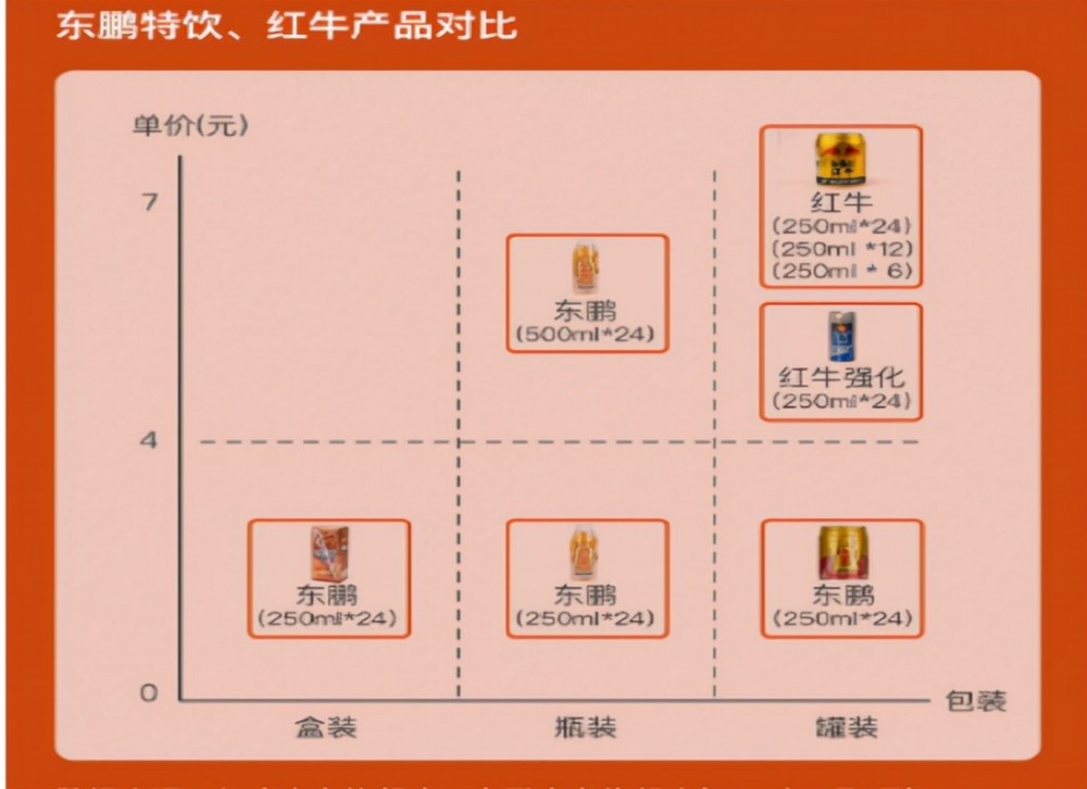 红牛内斗,东鹏捡漏,老二被广东人喝成了老大?