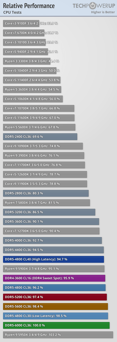 DDR4内存天梯图图片