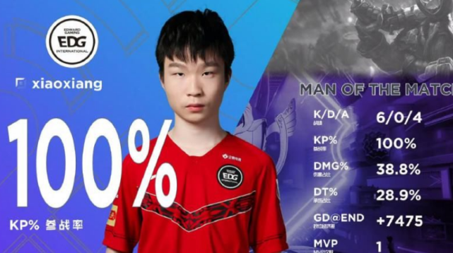 lpl只有一个战队挣钱,是你们都想不到的|刘青松|lpl|edg战队|fpx战队