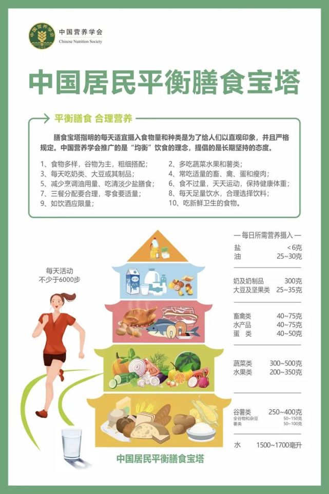 中国居民平衡膳食宝塔2016适合打印出来贴厨房